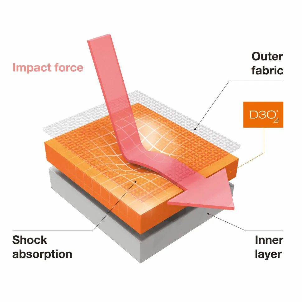 Ortho Movement Running Insole Black